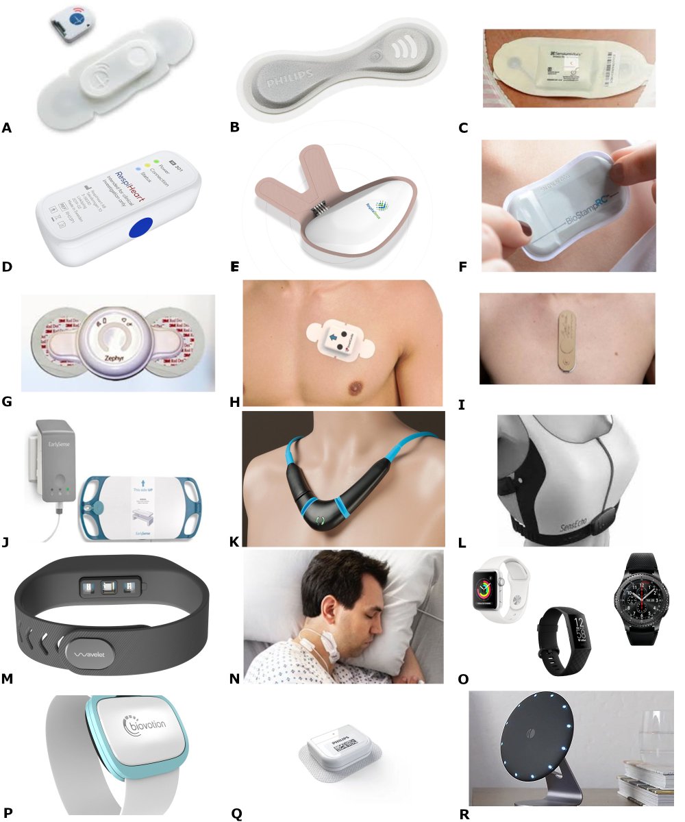 PeterYChan's tweet photo. @monashdigital @RoodenburgO @easternhealthau @MonashInfotech @MonashResearch @MonashUni @nevboard @MonashRural @MonashMalaysia Soooo many wearables. https://t.co/kpCk1A1zZj