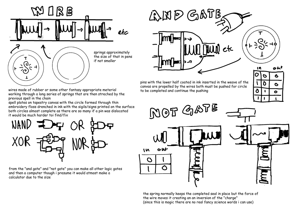 MJellyC's tweet photo. #witchhatatelier #Δ帽子 I designed logic gates using lots of springs n wha wind spells which could then be expanded into a calculator in theory embroidery is used so a spell can be completed from the back but project from the front idk what else to mention (just any questions) https://t.co/qzC9IP3rRl