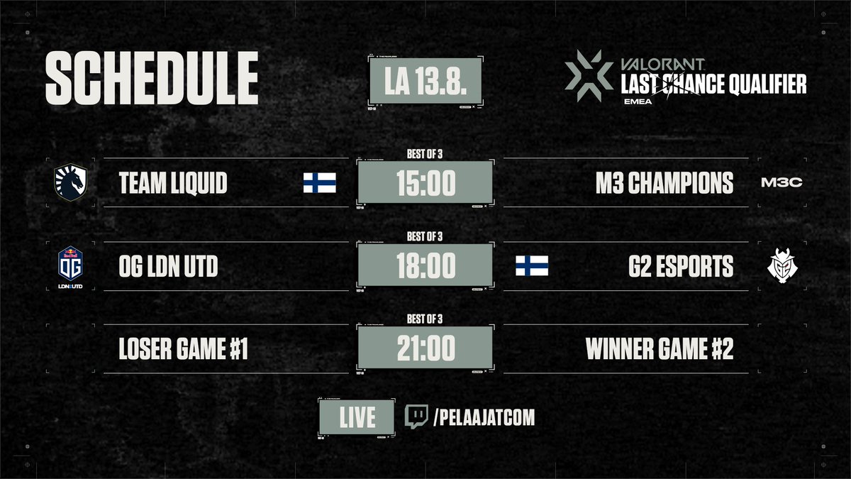 🎮 Paljon suomalaisedustusta tänään pelikentillä! 🇫🇮

⏲️ 15:00 ->
📺 twitch.tv/pelaajatcom
🎙️ @wAlyyy_ &amp; <a href="/opa_valo/">opa</a> 

#esportsfi #valorantfi #VALORANT #VCTEMEA