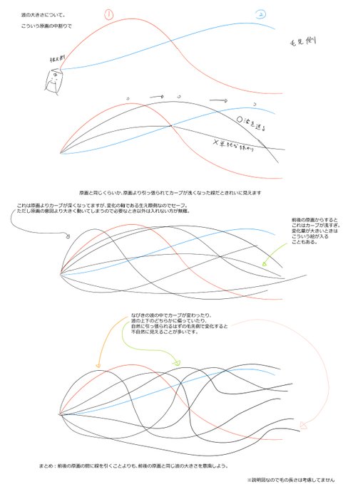 髪のなびきを添削したときの説明図です。
なびきでは原画より外側に膨らむように動かす際に、原画と同じような大きな波で、途中でカーブが変わらないようにするときれいに描ける気がします。
(解説の図は急ぎで作ったのであまり正確ではないと思うので参考程度に) 