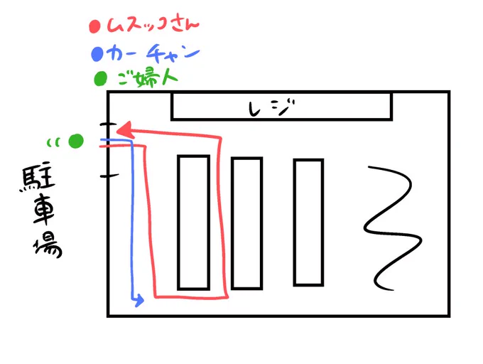 サクーと図解。こう。
入り口で通せんぼしてくれなかったら、今はないかもしれない… https://t.co/FNbMRl4iOG 