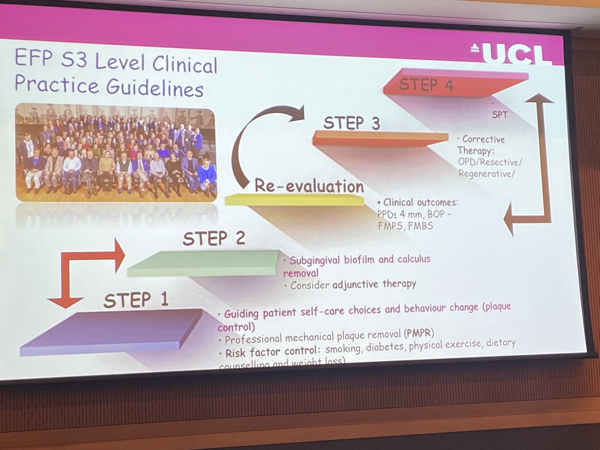 manonvanSpl's tweet image. A very interesting session at #isdh2020 #Dublin, powered bij HuFriedy. Presenters; 
Jeanie Suvan,
Dagmar Slot,
Sofia Drivas and 
Sabrina Griffith. 
A great combination of knowledge! 
NVM-mondhygiënisten, 
IFDH Int. Federation of Dental Hygienists, Olaf Westening, HuFriedyGroup