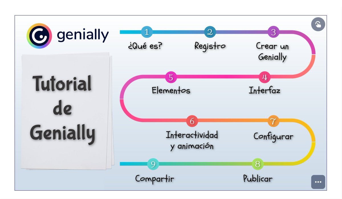 Tutorial Genially
Para crear todo tipo de contenidos visuales e interactivos de manera fácil y rápida, de uso individual o en equipo. Permite crear presentaciones, infografías, gamificaciones, imágenes interactivas y más contenidos interactivos... recursospdifgl.com/ense%C3%B1anza…