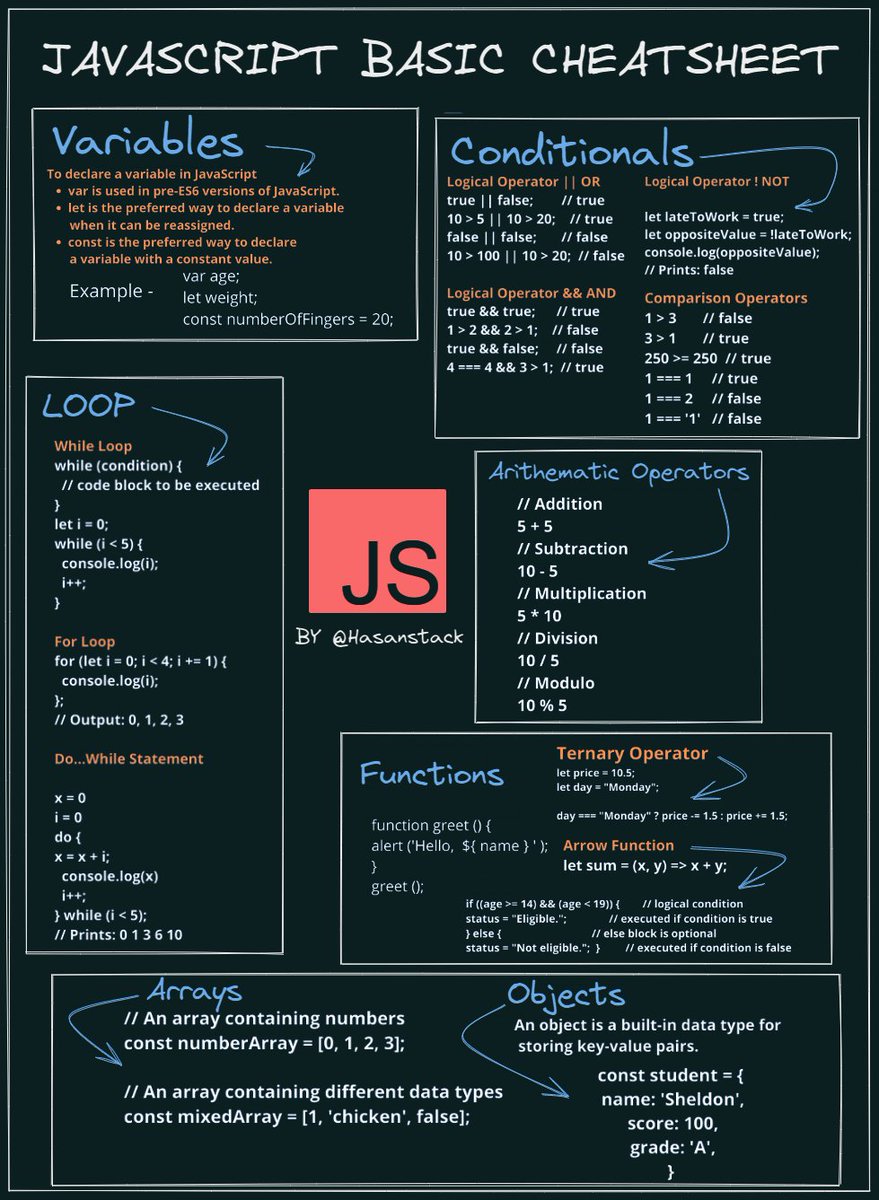 hasantoxr's tweet image. I made a JavaScript basics Cheat Sheet🔥
I hope it can help beginners
#100DaysOfCode #100Devs #javascript