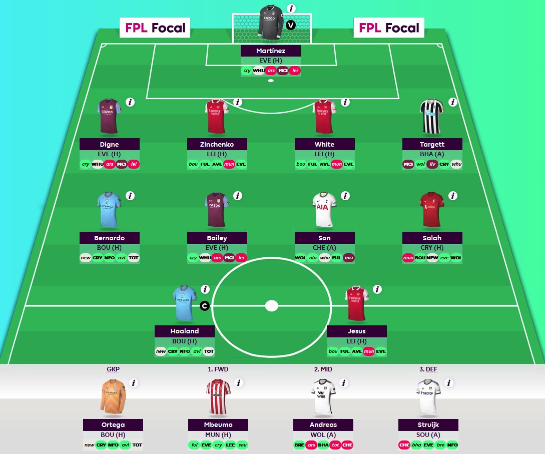 FPLFocal's tweet photo. Kalvin Phillips sold Grealish for Bernardo 👀
Captained Haaland https://t.co/mrtfeyryPZ