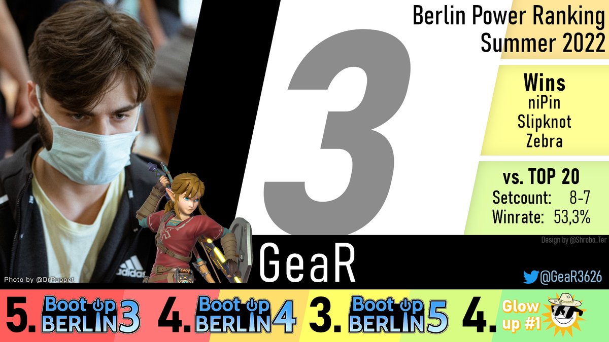 Dieser Link findet für jede Herausforderung das richtige Werkzeug: Hier ist Platz 3 des Berlin PRs Summer 2022: <a href="/GeaR3626/">Gearr</a>!