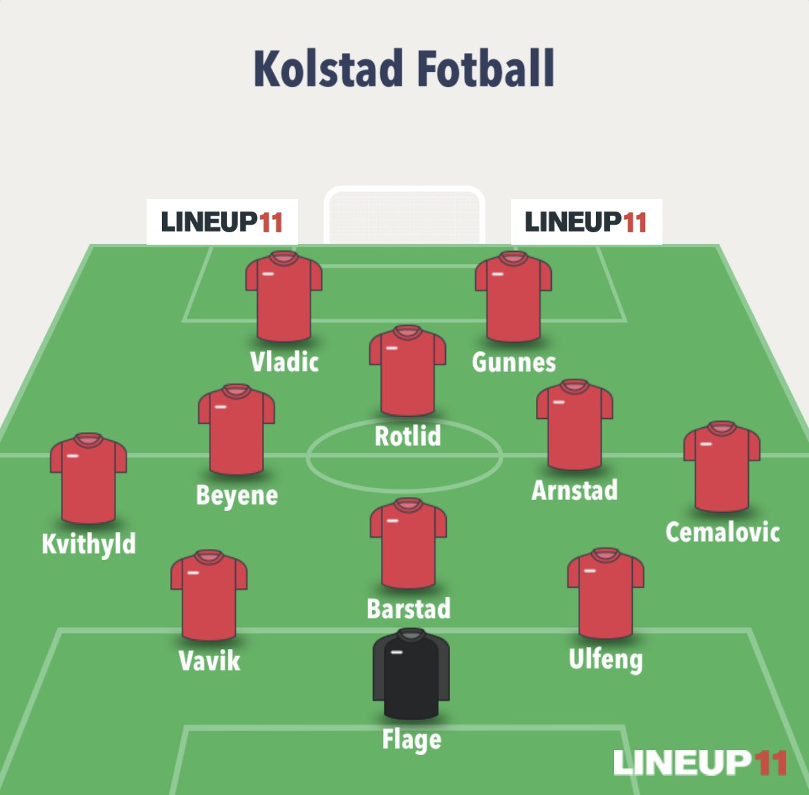 KolstadFotball's tweet photo. 15 minutter til kampstart på Sagbakken Kunstgress. Dette er dagens lineup:
#breddefotball #3divisjon #tfotball https://t.co/mTuWGoorzO