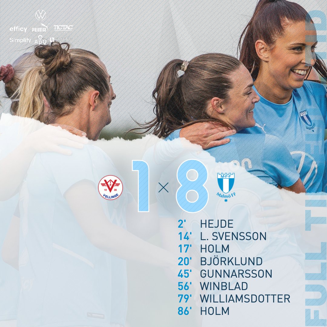 Malmo_FF's tweet photo. ✔️ 12:e raka i division 2!

#VIFMFF | 1–8 https://t.co/5ZYNqcl5nv