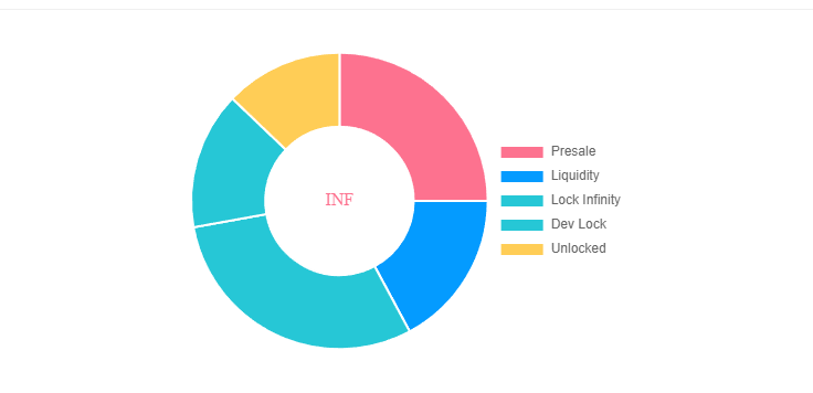 pinksale.finance/launchpad/0xa6…
INF will be list on Pinksale on 2022.08.16 14:00 (UTC). Don't miss the hidden gem x100. 
#INF #hiddengem #MoveToEarn