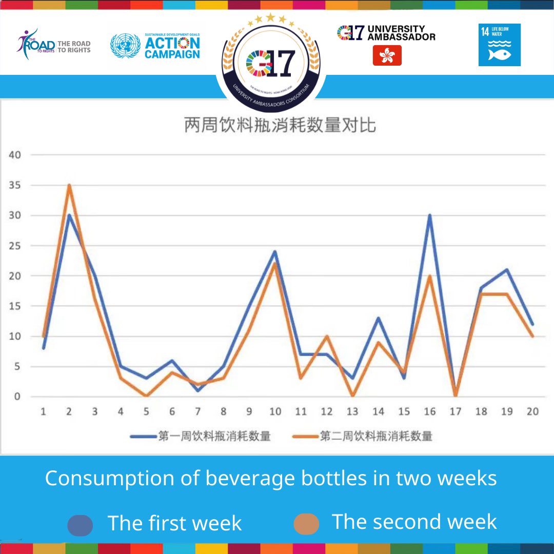 G17HongKong's tweet photo. #SDG14 Event Review: Save the Below Water Lives.
@g17global @road2rights #G17 #SDG #sea #garbagepicking https://t.co/J9RVrrAn02