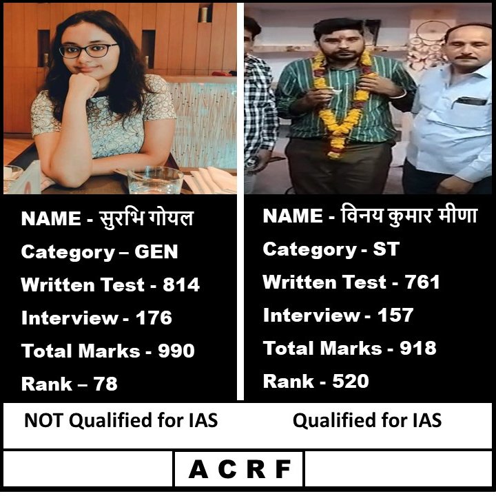 ItendraTyagi's tweet photo. 78 रैंक पर IAS नही बनाया, 520 रैंक पर बना दिया...
[ विनय कुमार मीणा जी के माता और पिता दोनों सरकारी अध्यापक हैं ]

भारत में जनरल कैटेगरी होना गुनाह है ?

सहमत हैं तो शेयर करें ,🙏
@PMOIndia @narendramodi @rashtrapatibhvn @indSupremeCourt @myogiadityanath https://t.co/Q2VMnzBO2o