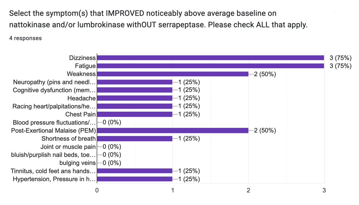 LongCovidPharmD tweet media