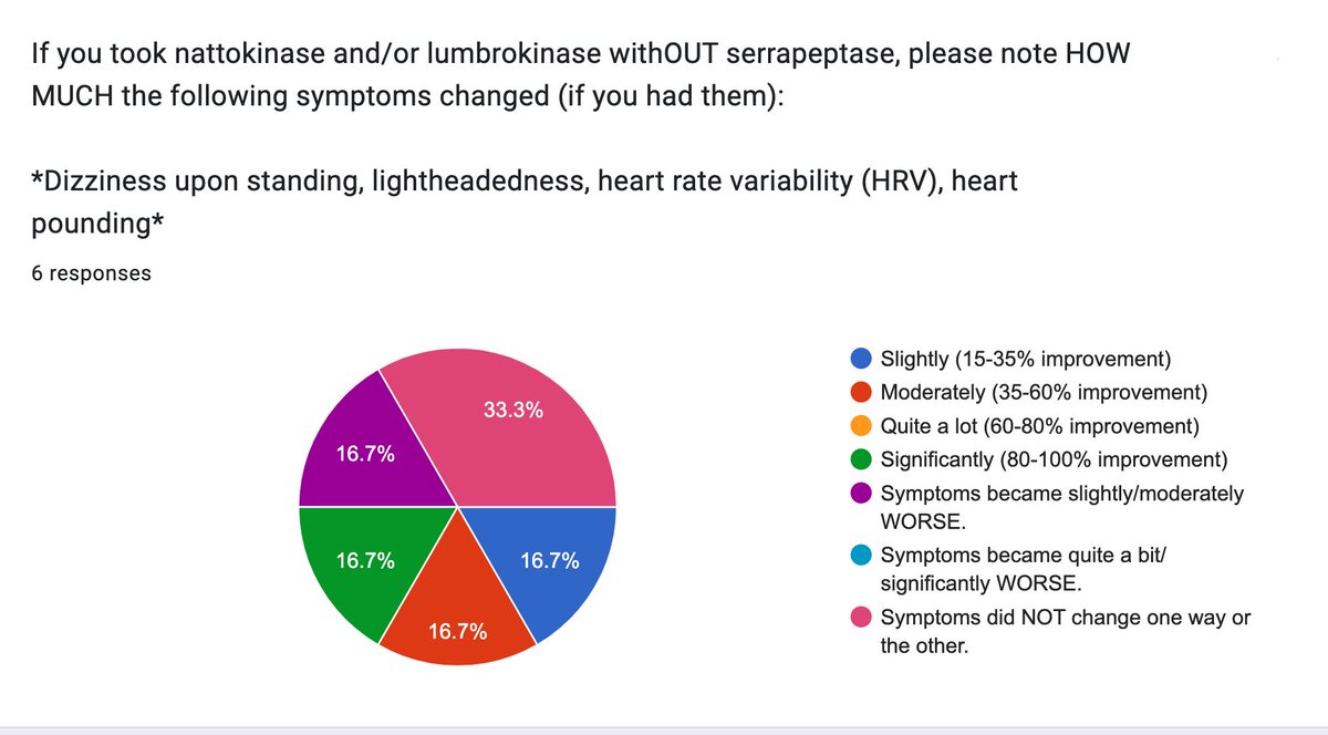 LongCovidPharmD tweet media