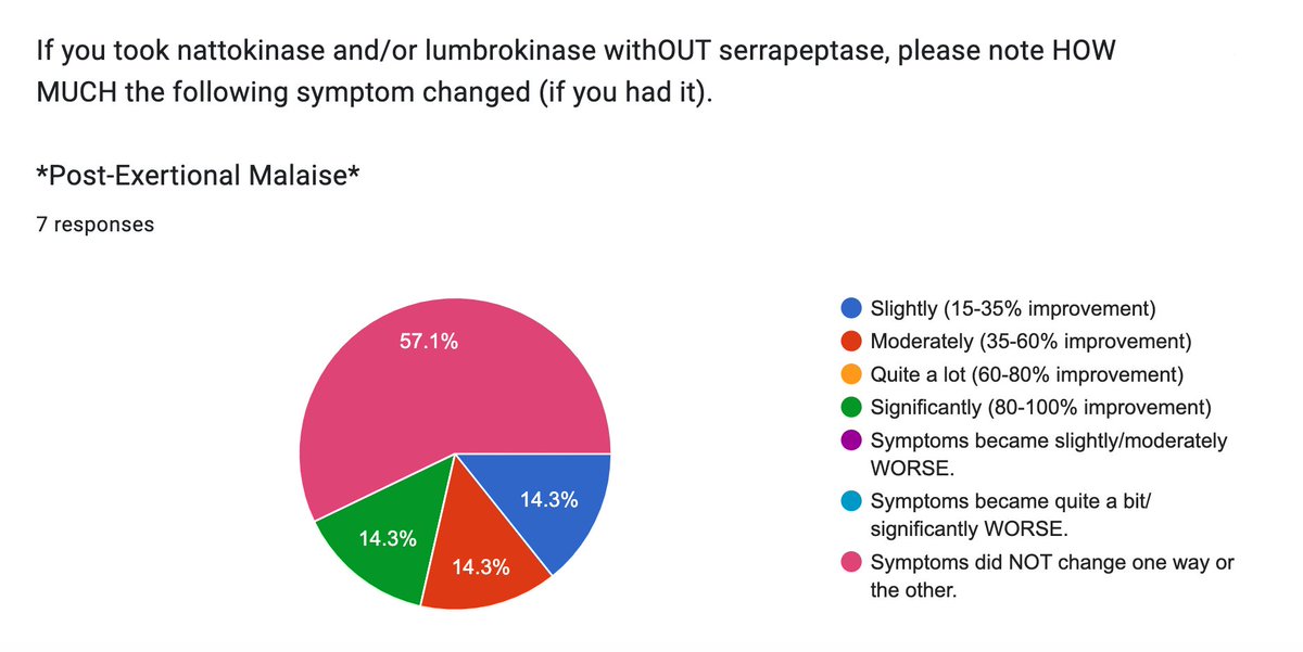 LongCovidPharmD tweet media