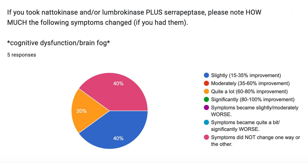 LongCovidPharmD tweet media