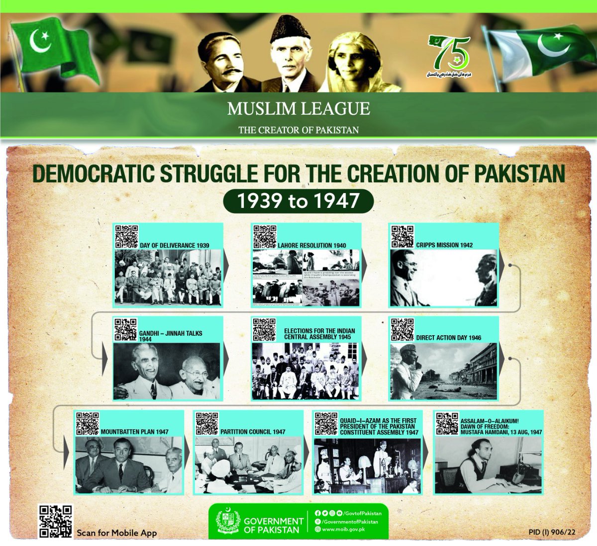 InterlinkPvt's tweet photo. Scan QR Code and Learn about the glorious history of #Pakistan

Concept and Design by @InterlinkPvt for @GovtofPakistan 

#PakistanAt75 #PakistanZindabad https://t.co/nBqXspwlWg