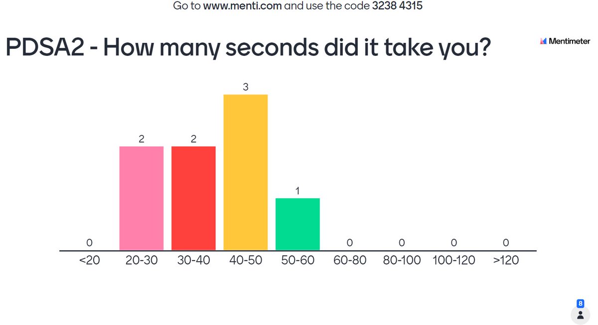 AklakC's tweet photo. @RD9Improvement @HRolle98 Here are the times from Doctor IMT session @UHDBTrust 

Scores from PDSA1 &amp; PDSA 2 

Time for a Mr Potato Head international leaderboard  and best or most innovative PDSA cycle? 😀

We use this sheet to write down their PDSAs between each cycle 👇 https://t.co/yTMJ0F0SFn