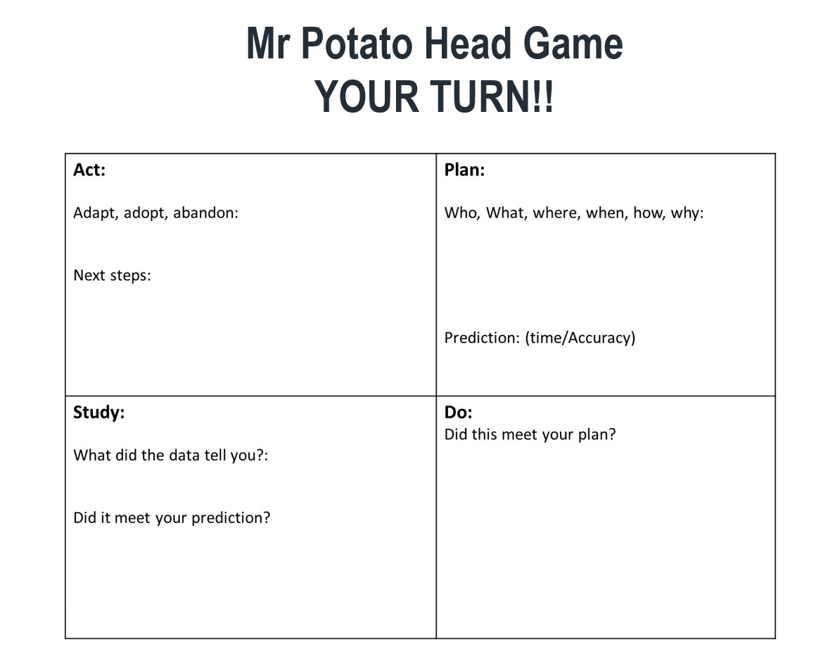 AklakC's tweet photo. @RD9Improvement @HRolle98 Here are the times from Doctor IMT session @UHDBTrust 

Scores from PDSA1 &amp; PDSA 2 

Time for a Mr Potato Head international leaderboard  and best or most innovative PDSA cycle? 😀

We use this sheet to write down their PDSAs between each cycle 👇 https://t.co/yTMJ0F0SFn