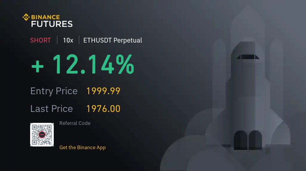 Let's try an #Ethereum #ETH short position