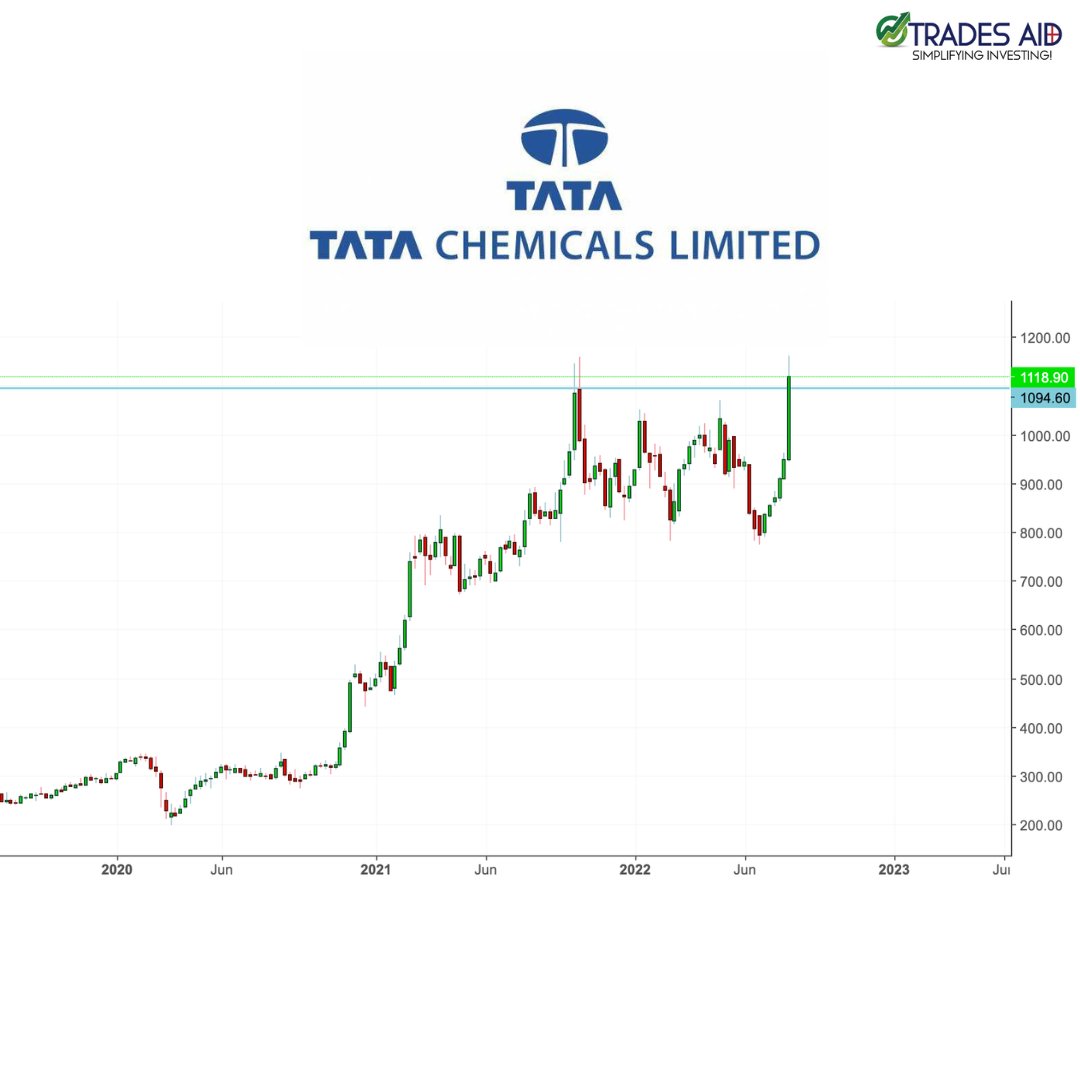 TradesAid's tweet photo. Here are some stock ideas this independence day!

Have a look 🙂

#icicibank  #tatachemicals #stocks #stockmarket #finance #investment #stockmarketindia #Nifty  #sensex https://t.co/1YamqDZE71