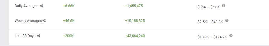 hip2dehop's tweet photo. Emiway         VS       Krsna  On Youtube.
1. Emiway gained 200K subscribers in the last 30days VS Krsna gained 104K.
2.Emiway's channel views in the last 30days is 43M VS 
    Krsna's 21M.
#emiwaybantai #krsna https://t.co/FdHJDhlHdN