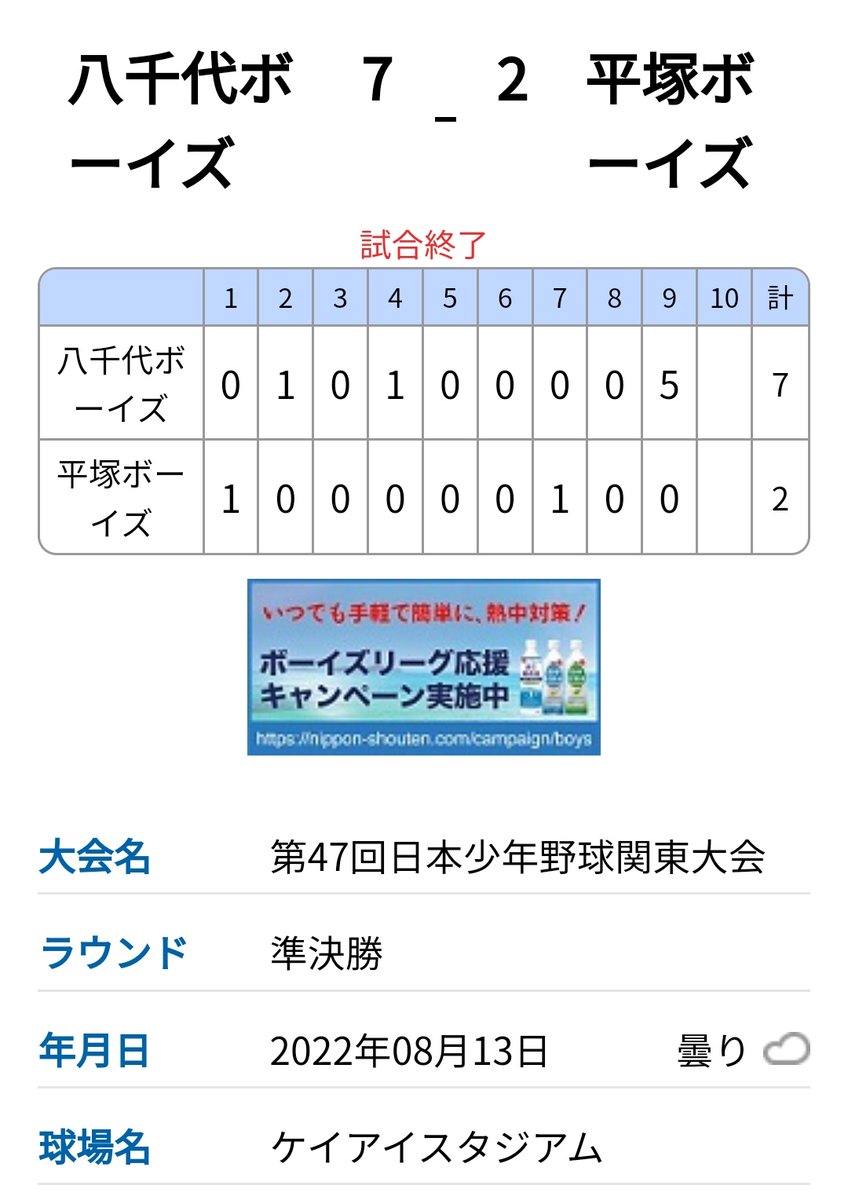 YN_BBC's tweet photo. 【第47回 ボーイズリーグ 関東大会】

＜準決勝の結果＞

[千葉県]八千代 7-2 平塚[神奈川県]
9回タイブレーク
勝利🎉🎉🎉

見事に決勝進出㊗️

明日の決勝は、埼玉県代表の狭山西武ボーイズさんです。

https://t.co/TmtDuFaZoa

皆様、明日も応援よろしくお願い致します‼️ https://t.co/yFz9vLYzAT