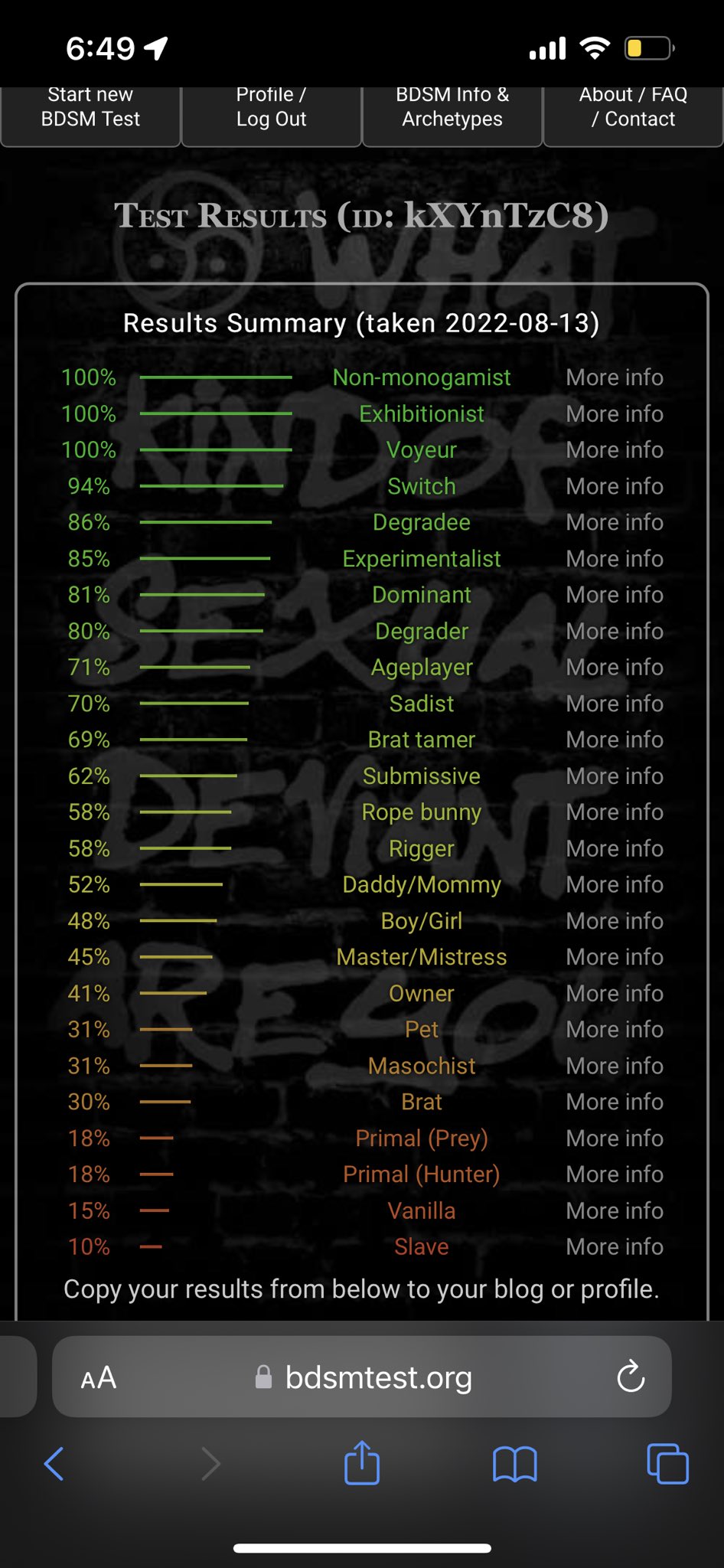 Gooooooood morning! Just took the #sexual #deviant #quiz.

How many do we match up on?
#pornhub #onlyfans