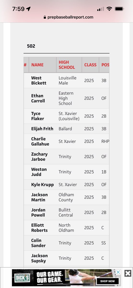 rbibullsbaseba1's tweet photo. Congratulations and good luck to 2 RBI Bulls 2025 players. Eli Frith and Charlie Gallahue https://t.co/FptiEel8TG