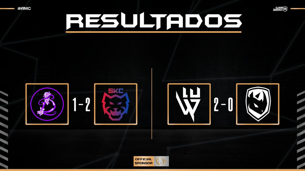 📌 𝗥𝗘𝗦𝗨𝗟𝗧𝗔𝗗𝗢𝗦 - 𝗙𝗔𝗦𝗘 𝗗𝗘 𝗚𝗥𝗨𝗣𝗢𝗦

⚡ Relámpago S6
▶️ GRUPO D - JORNADA 3

@LatinMGirls 1-2 <a href="/SKCalalas/">SKCalalas</a>

<a href="/E_Warriors2022/">🔱 Eternal Warriors 🔱</a> 2-0 <a href="/E_HuntersGG/">Hunters Rage</a>

✨ ¡GGs! ✨

#AMC × #ClashRoyale