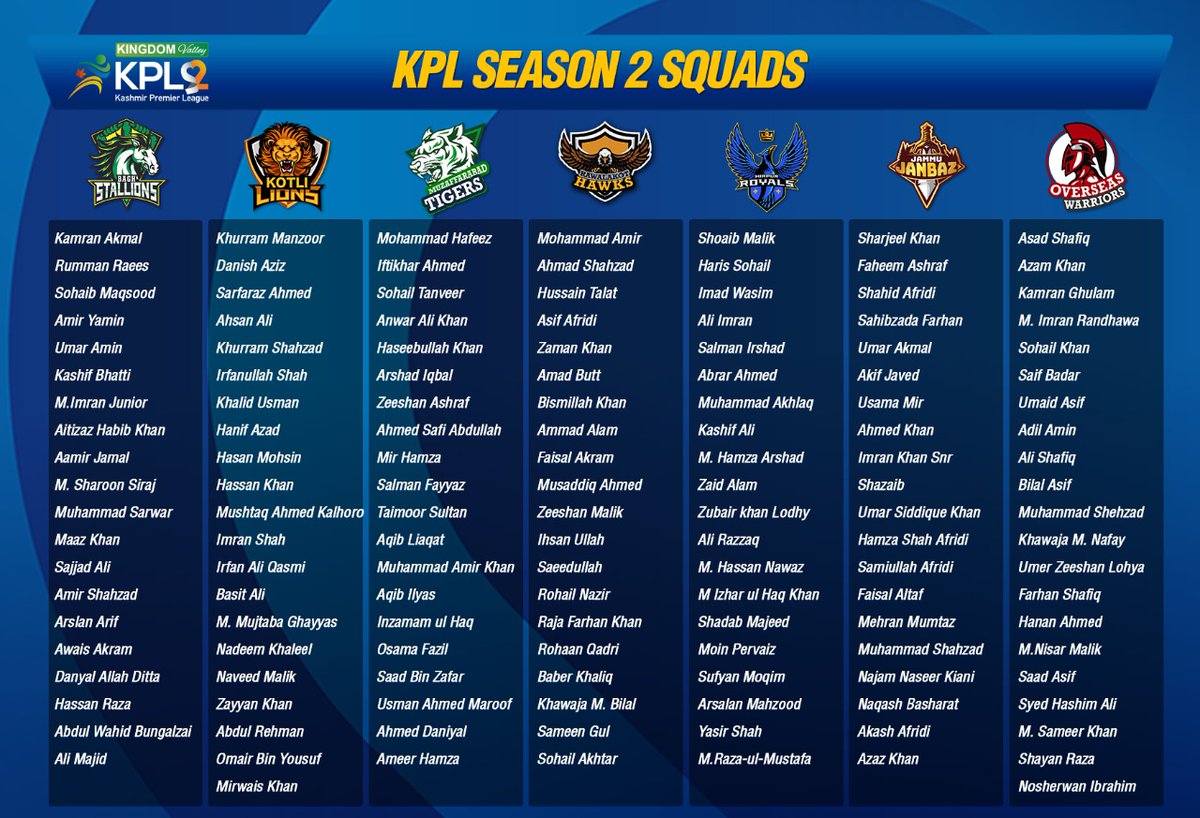 Before the start of the opening ceremony and match 1, let's go through the squads of all 7 teams 🏏

#KingdomValleyKPL | #KheloAazadiSe | #KPL2022