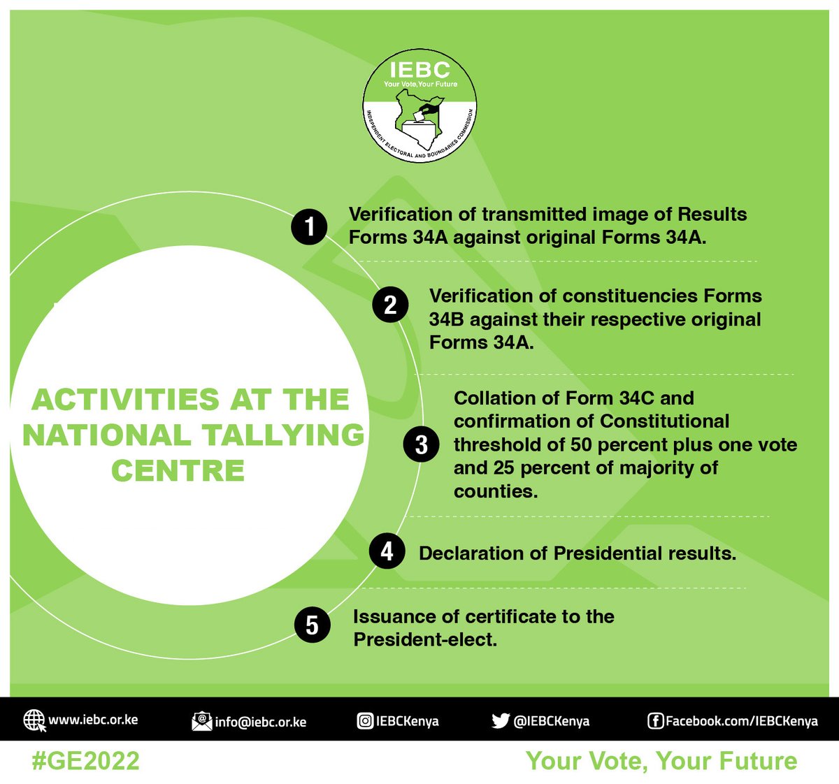 TamaraMars1's tweet photo. Happenings at the National Tallying Centre #IEBC #KenyaDecides2022 #GE2022 #KenyanElection2022 #Form34B https://t.co/Fs2joaF1xX