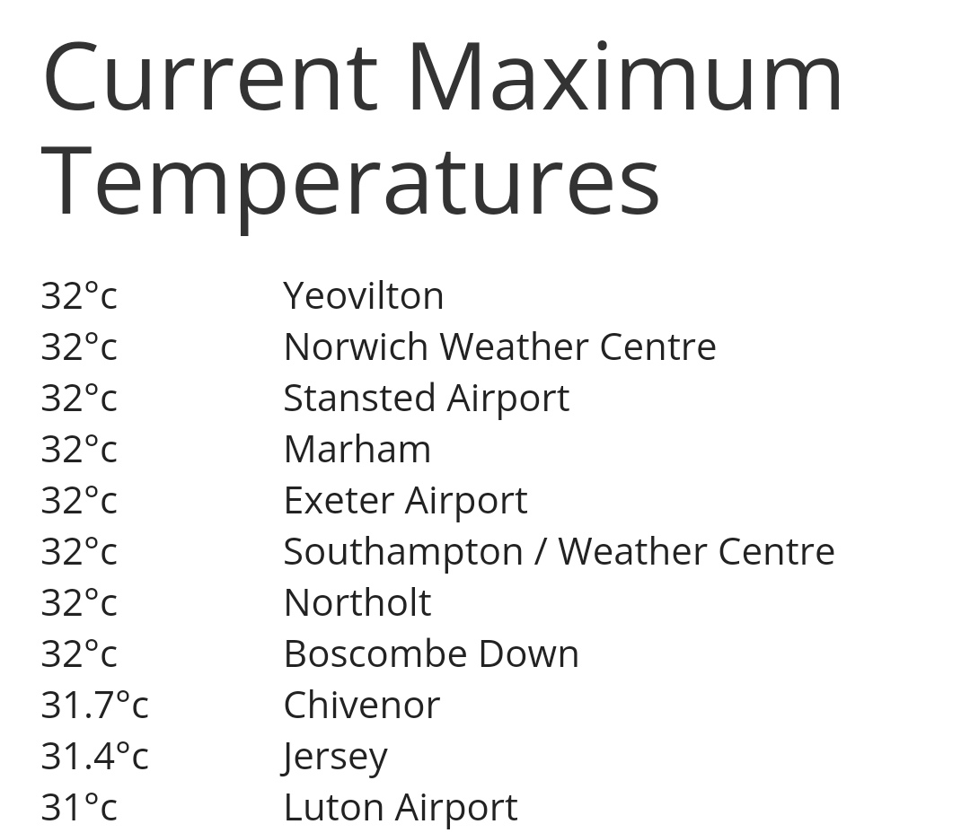 glynn_adams's tweet photo. 32c at #yeovilton here in somerset at 1pm! Might make 34c today๐ค
#toohottodoanything ๐ฉ https://t.co/TSaImlV8tZ