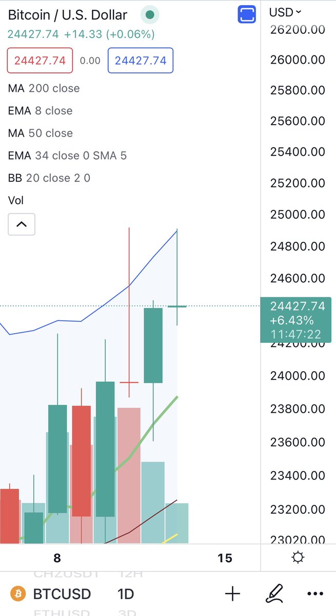 Cheds Trading tweet media