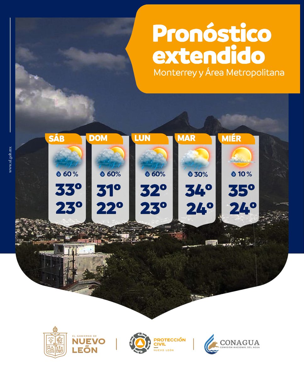 PC_NuevoLeon's tweet photo. Te dejamos el pronóstico que se espera para el día de hoy y los próximos días. 

Siga atento a fuentes oficiales y las recomendaciones que emite Protección Civil. 
#TodosSomosProtecciónCivil https://t.co/FimrVzM0pX