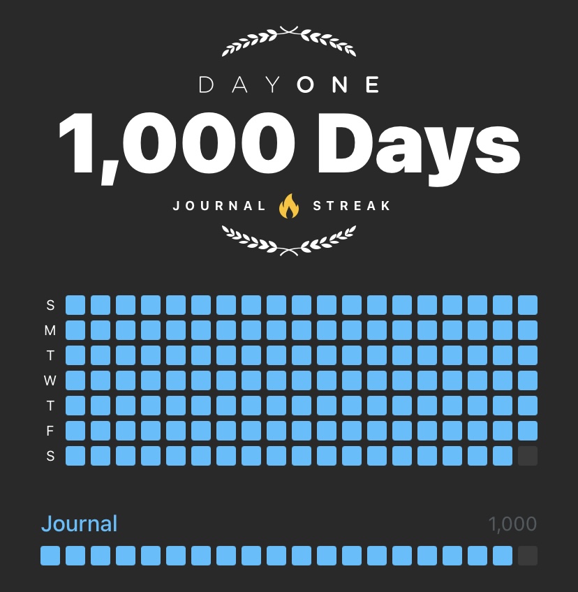 I guess I’m a journaler now? Thanks <a href="/dayoneapp/">Day One</a>