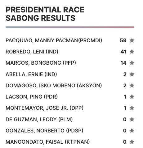 maparoons's tweet photo. @ElectionMapsPH It was in Brgy Sabong in Boac https://t.co/wfKVEE0VRy