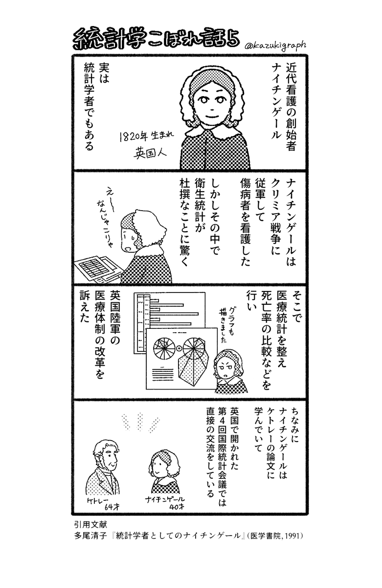 今日はナイチンゲールの命日と聞いて。
ナイチンゲールは知れば知るほど,科学者で統計学者だなあと思います。 