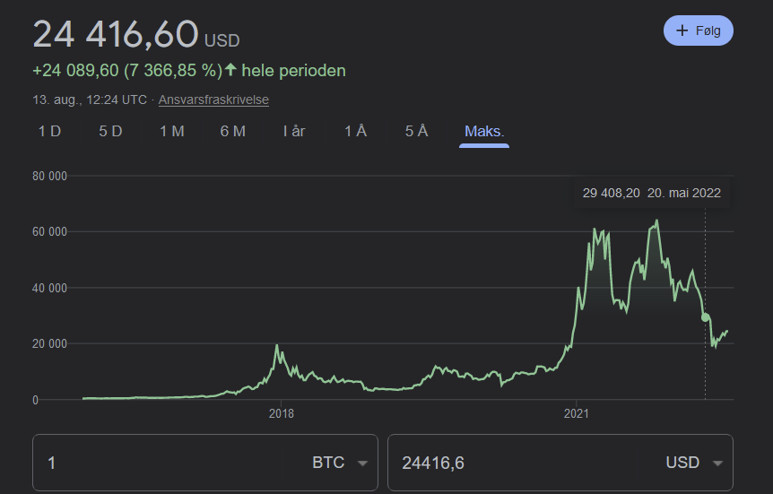 Blomsterbob's tweet photo. @DolanD_69 @eivindtraedal Finurlig bruk av logarimisk skala. Får det nesten til å se ut som 2022 ikke var et katastofalt år for BTC https://t.co/jkBRczdJcQ