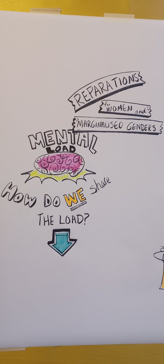 StellarQuines's tweet photo. First thoughts post lunch - how do we share the mental load? #hackthepatriarchy @caitskin https://t.co/sC12OTPSrn