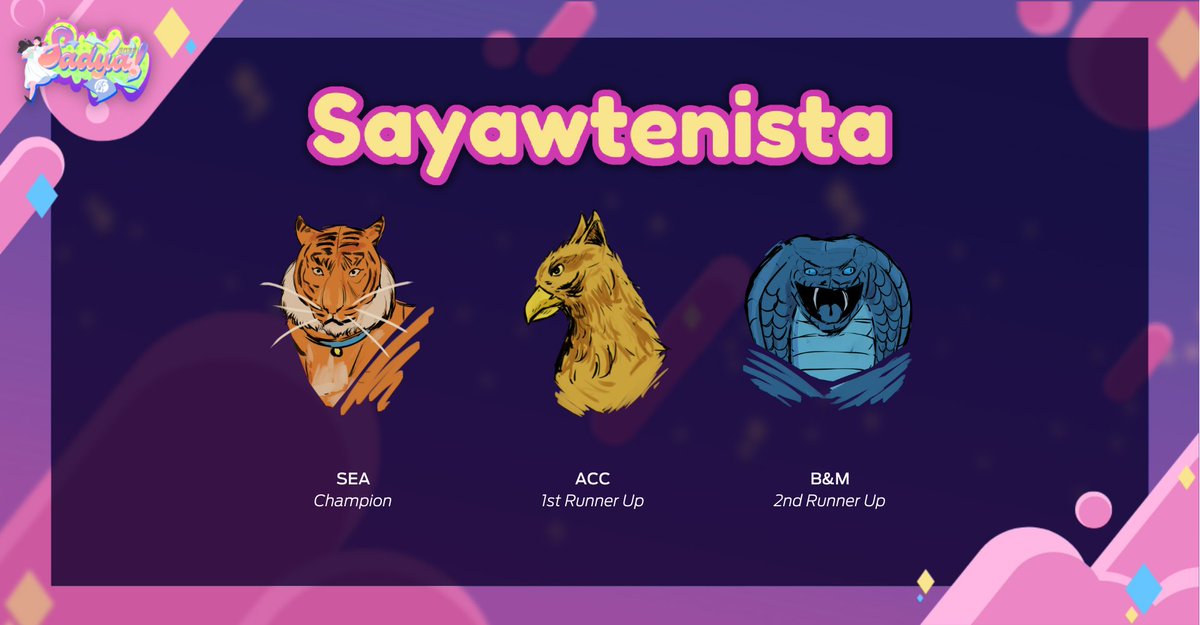 atenews's tweet photo. #74thAteneoFiesta 🎡
 
[SAYAWTENISTA]
 
CHAMPION:
@ADDU_SEA 
 
1ST RUNNER-UP:
@adduaccountancy 
 
2ND RUNNER-UP:
@AdDU_BMSEC 
 
Congratulations!
 
#Sadya2022 🎺 https://t.co/BQ5Sw7BYsw