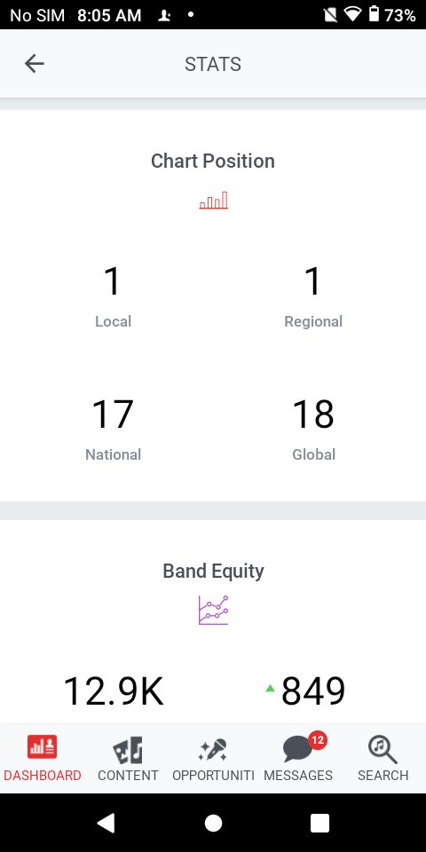 Swag_Da_Slik's tweet photo. Nice #1local #1regional #17national #18global #rap #indie #music #reverbnation #SwagDaSlik https://t.co/pX1iKSxf4f