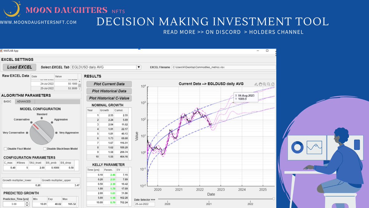 Moon Daughters NFT tweet media