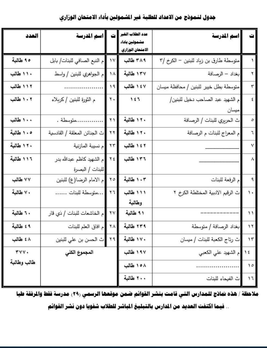 t8d_3's tweet photo. @MAKadhimi #الدخول_الشامل_الكاظمي والله اعداد هواييي الي مداخليننن حراممم كل هل اعداد يعيدون سنه تخيل شيصير لو هل اعداد وياهم الي راحو للثالث وسادس شكد تصير؟ همه بس ذوله وماكو كتب نوب راح يزيدون شون تصير؟ الظلم يكثر ميقل حسبي الله ونعم الوكيل ليش هيج يا ظالمين.. 
@MAKadhimi @IraqiPMO https://t.co/hLy4hAKiDH
