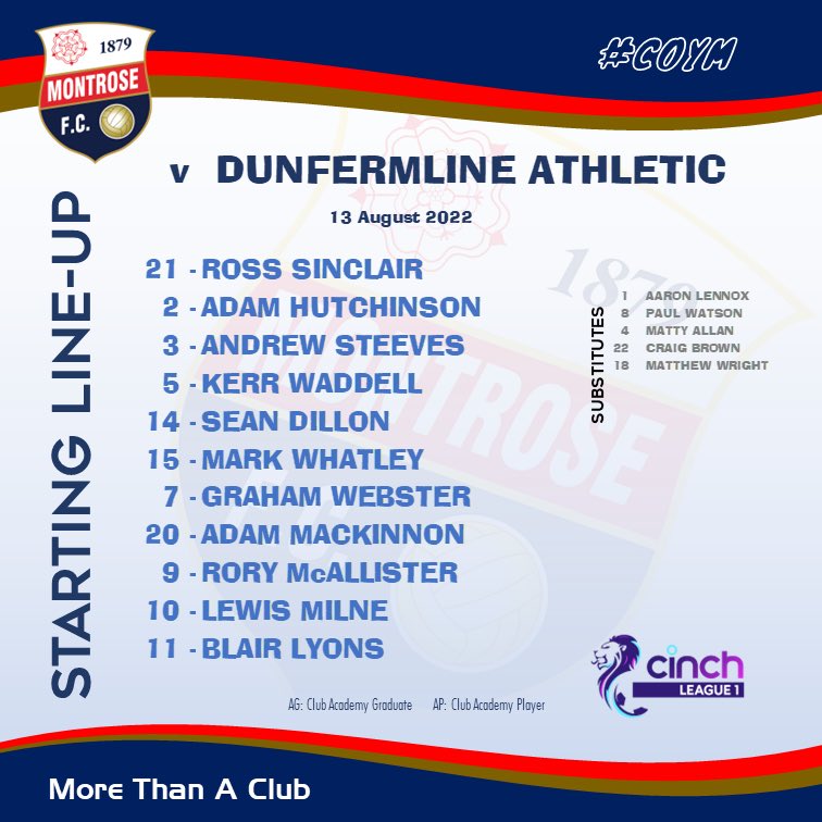 Montrose FC