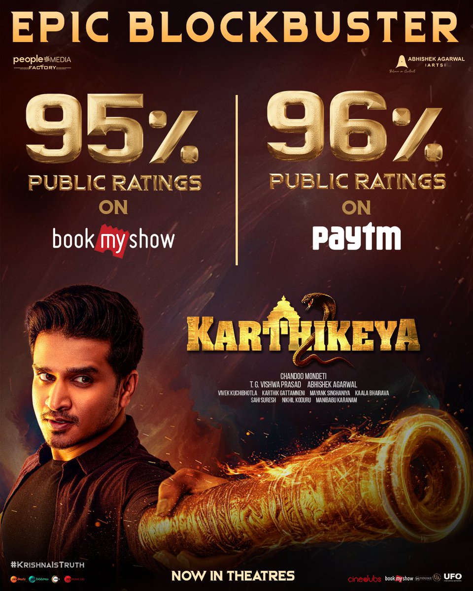 telugufilmnagar's tweet photo. #Karthikeya2 receiving huge love and appreciation from the audience❤️‍🔥
MASSive 95% rating on @bookmyshow and 96% on @Paytm ❤️

Book your tickets now💥
#BlockbusterKarthikeya2
#KrishnaIsTruth 

@actor_Nikhil @anupamahere @AnupamPKher @chandoomondeti  @peoplemediafcy https://t.co/eArAGO3uQF