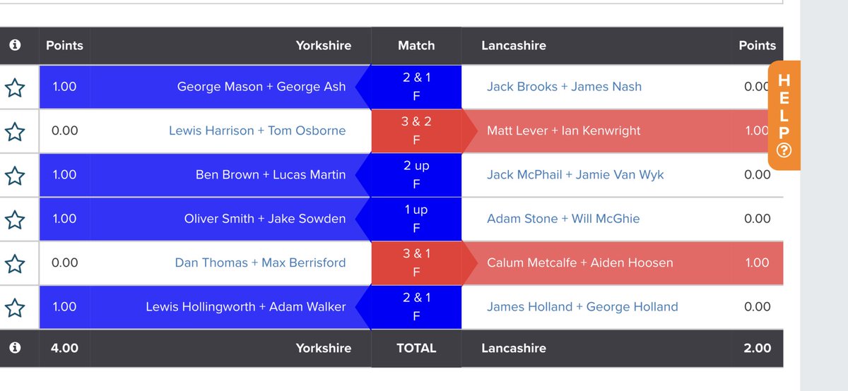 YUGCUK's tweet image. At lunch here at ⁦@HuddersfieldGC⁩ the score is 4-2