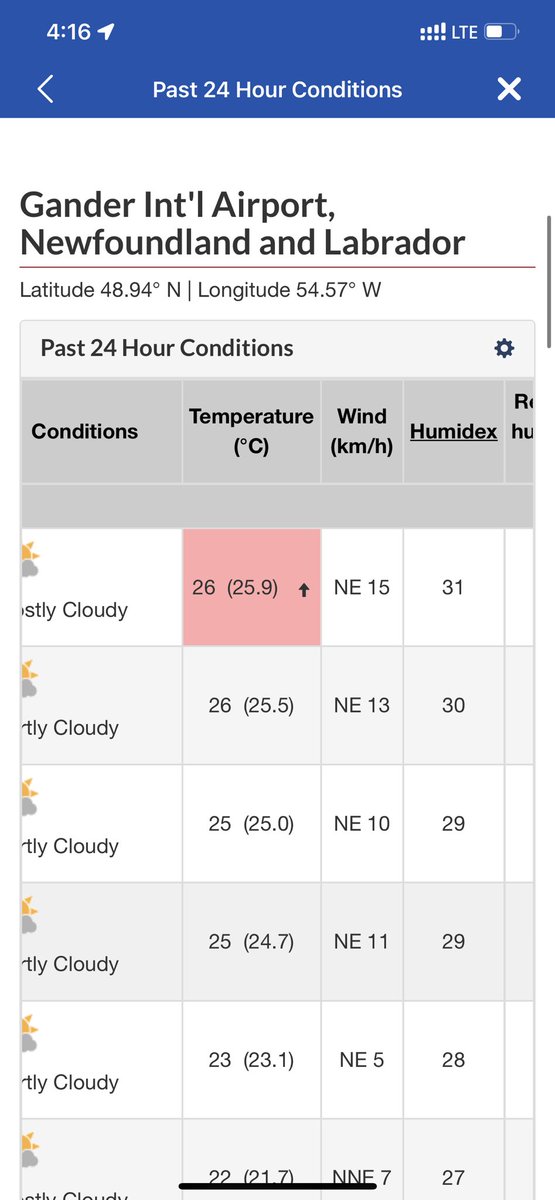 Not often you get a northeast wind and 26° in Gander! #NLwx