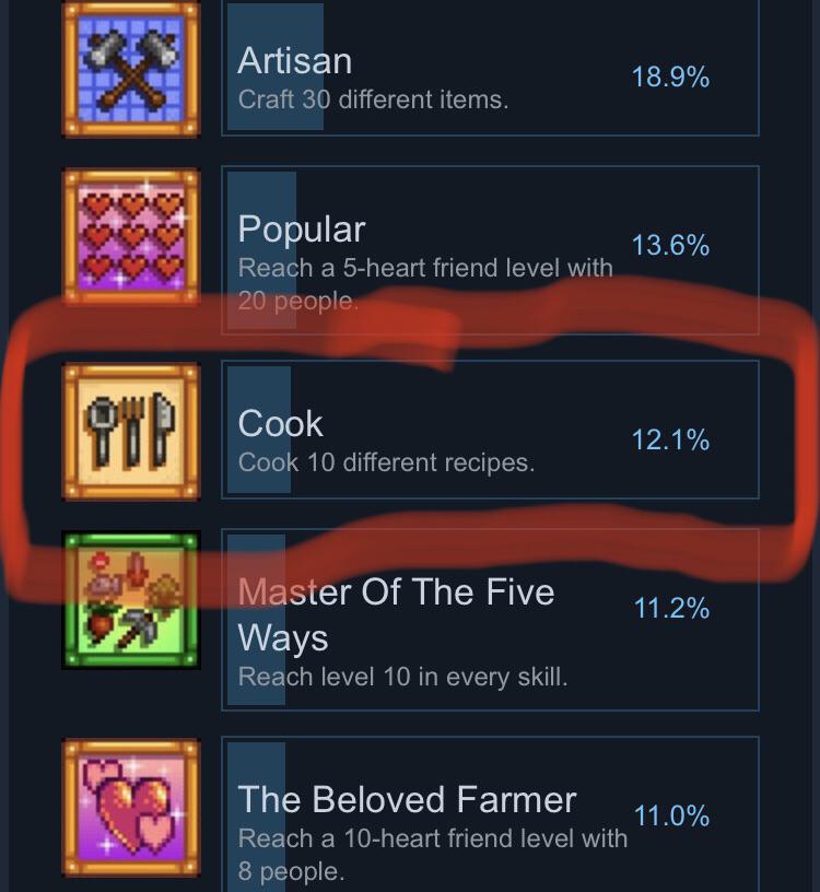 rStardewValley's tweet photo. Do people not…cook? How have so few players cooked 10 recipes?. posted by u/lightmodehottopic. Post url: https://t.co/3cRAY01Ow0 #StardewValley #Stardew https://t.co/7KLTiIfQWM