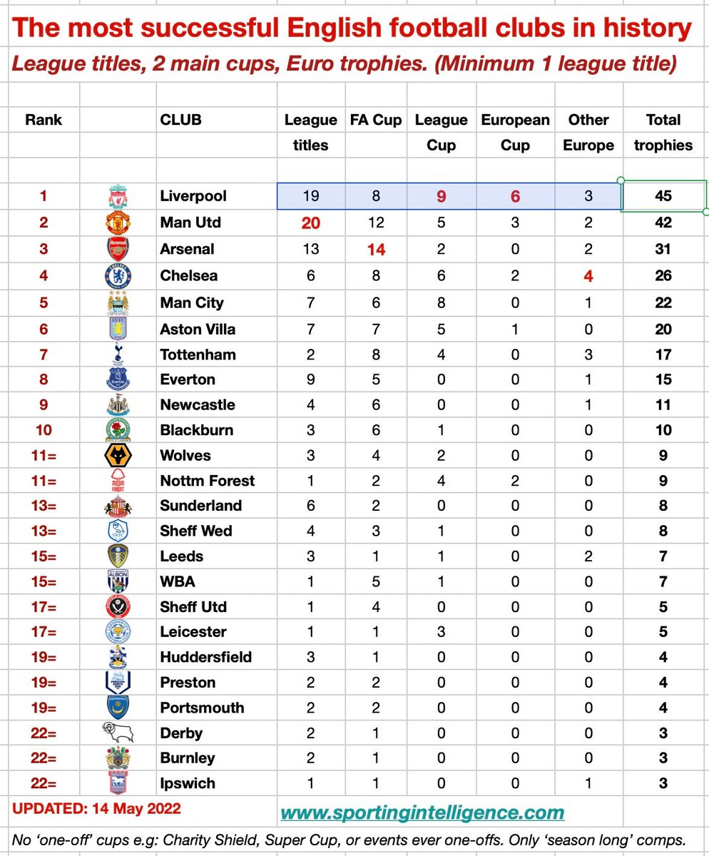 <a href="/LeeCowley1/">Lee Cowley</a> <a href="/Carra23/">Jamie Carragher</a> Thats dominant👇🤣