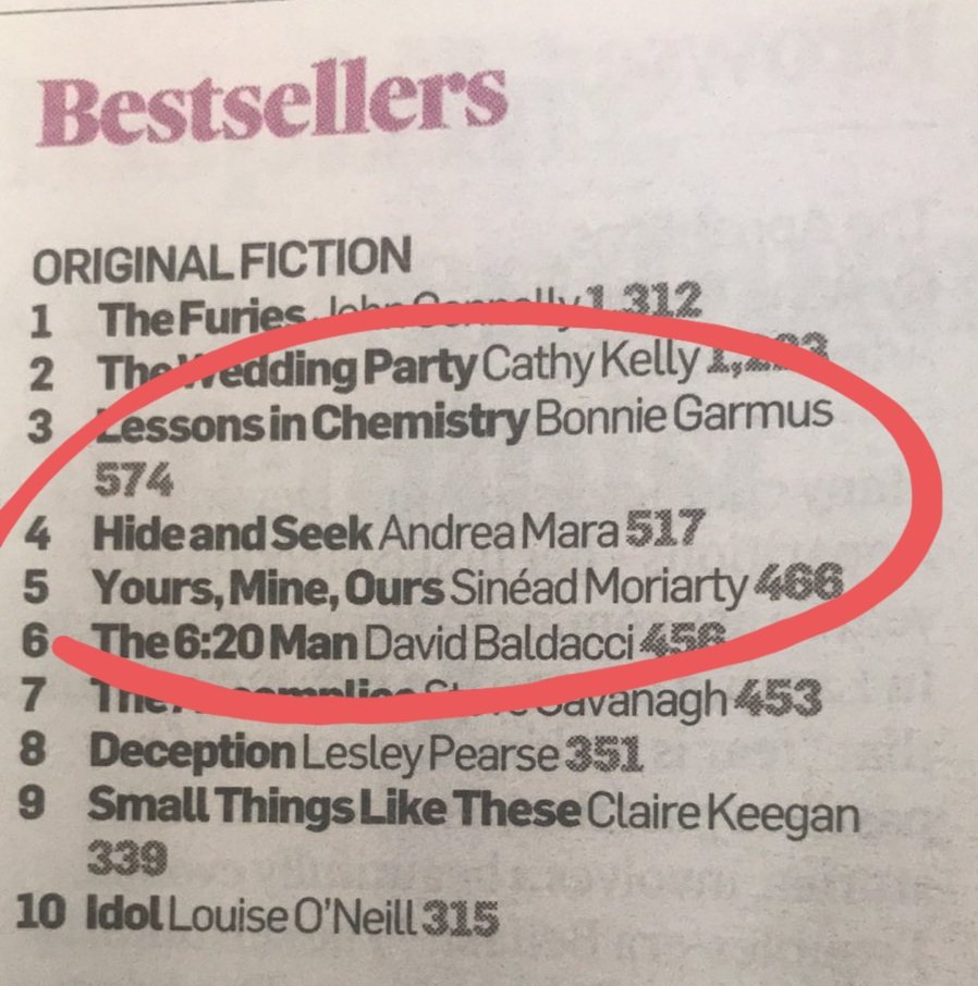 AndreaMaraBooks's tweet photo. You'd have to squint  to see it in the first pic, but it's there – Hide And Seek is Number 4 on the Irish bestseller charts 🙌 https://t.co/Gm7ENu108I